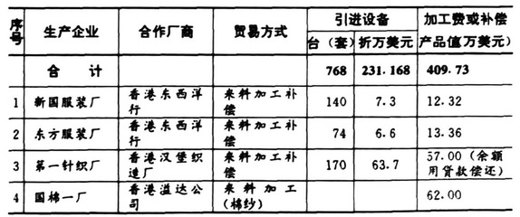 武漢市志-對(duì)外經(jīng)濟(jì)貿(mào)易志